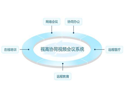 视频会议产品应用